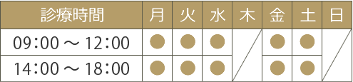 診療時間 午前9:00～12:00、午後14:00～18:00